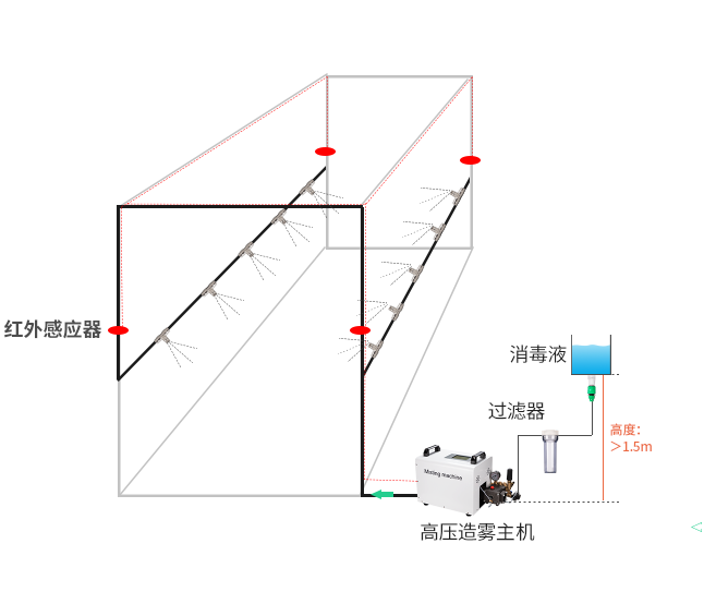 养殖防疫消毒